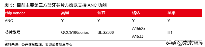TWS耳机行业深度报告：一文看懂TWS耳机产业链奥秘