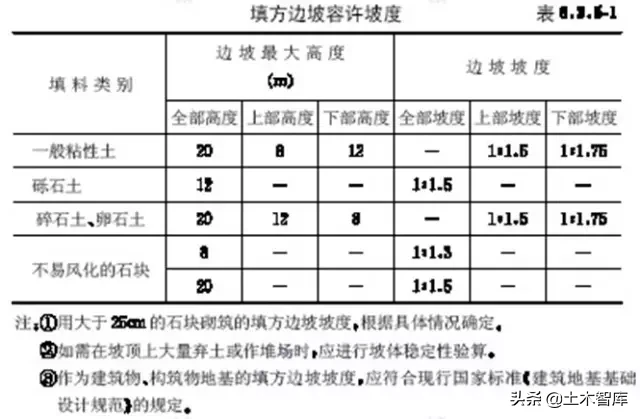 市政工程竖向设计实用技巧总结！很有用