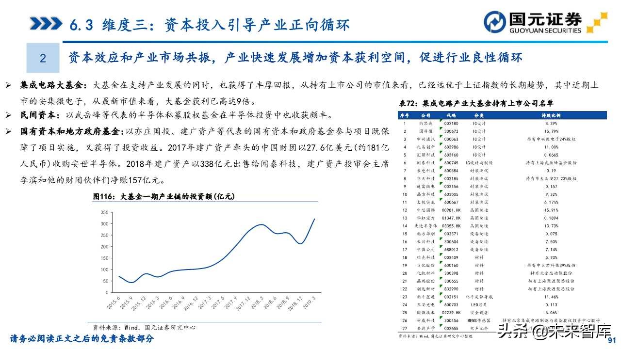 半导体产业深度研究（107页）：政策支持、协同创新、重点突破