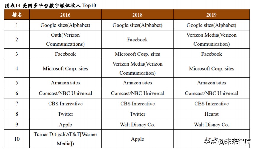 广告营销行业深度报告：埃森哲互动，2C超级平台动了2B巨头的奶酪