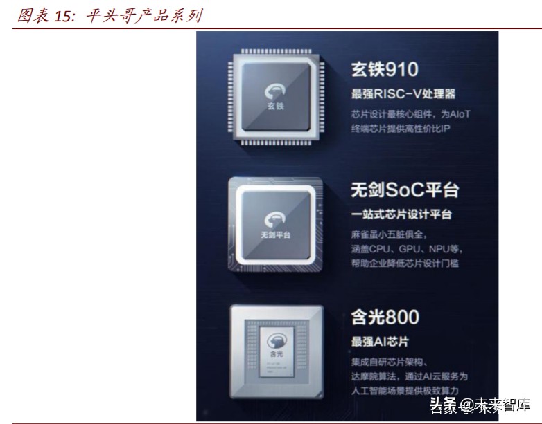 半导体行业专题报告：云计算开启国产CPU和AI芯片的腾飞之路