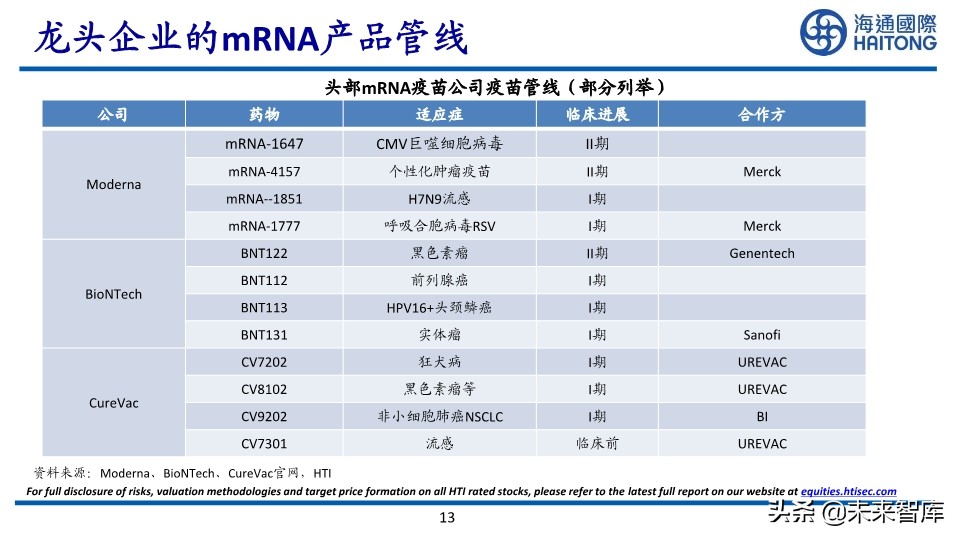 新冠疫苗研发技术及进展专题报告