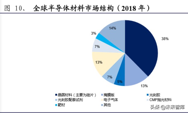 半导体材料行业深度报告：大基金二期或开启国产化黄金期