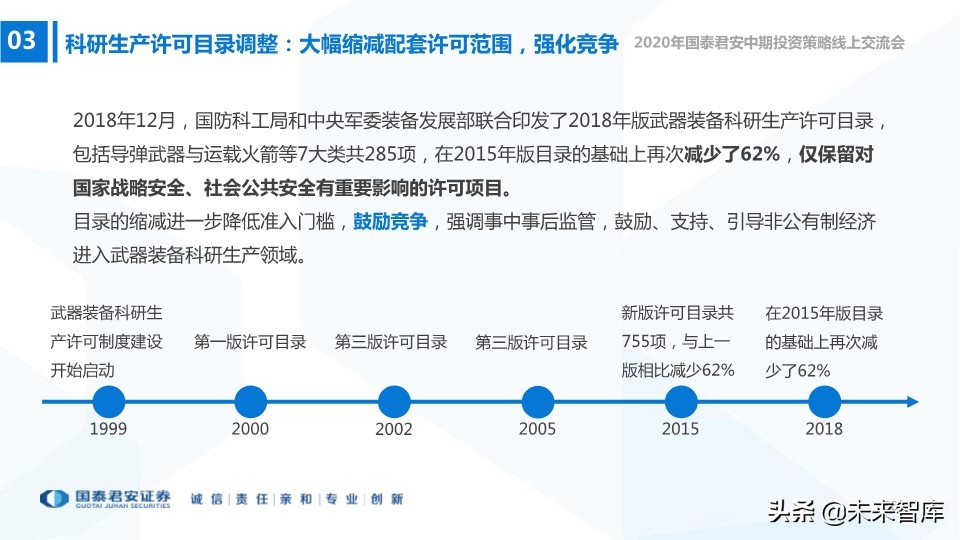 航空航天及国防信息化行业2020年中期策略