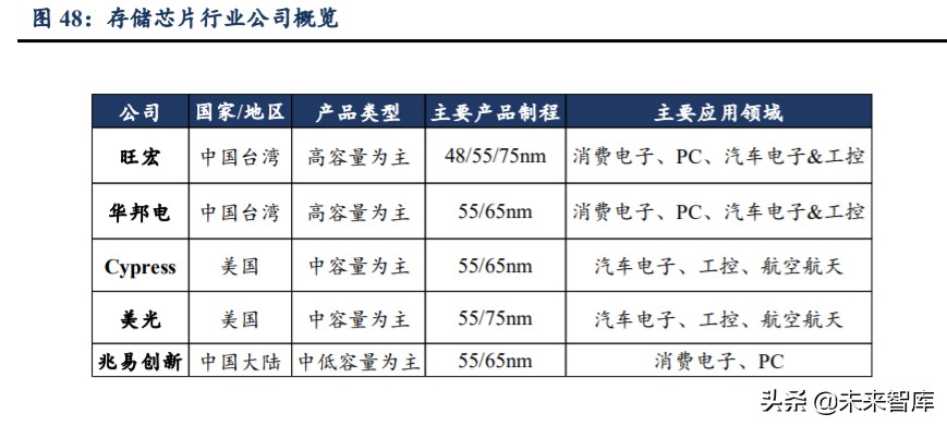 无线耳机TWS行业深度报告：赛道广阔，产业链多环节机遇已至