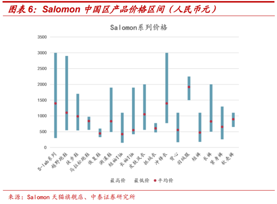頂級體育用品集團Amer Sports深度研究