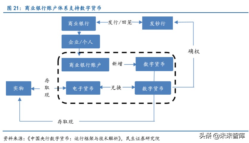 数字货币专题报告：数字货币，引领金融IT新高峰