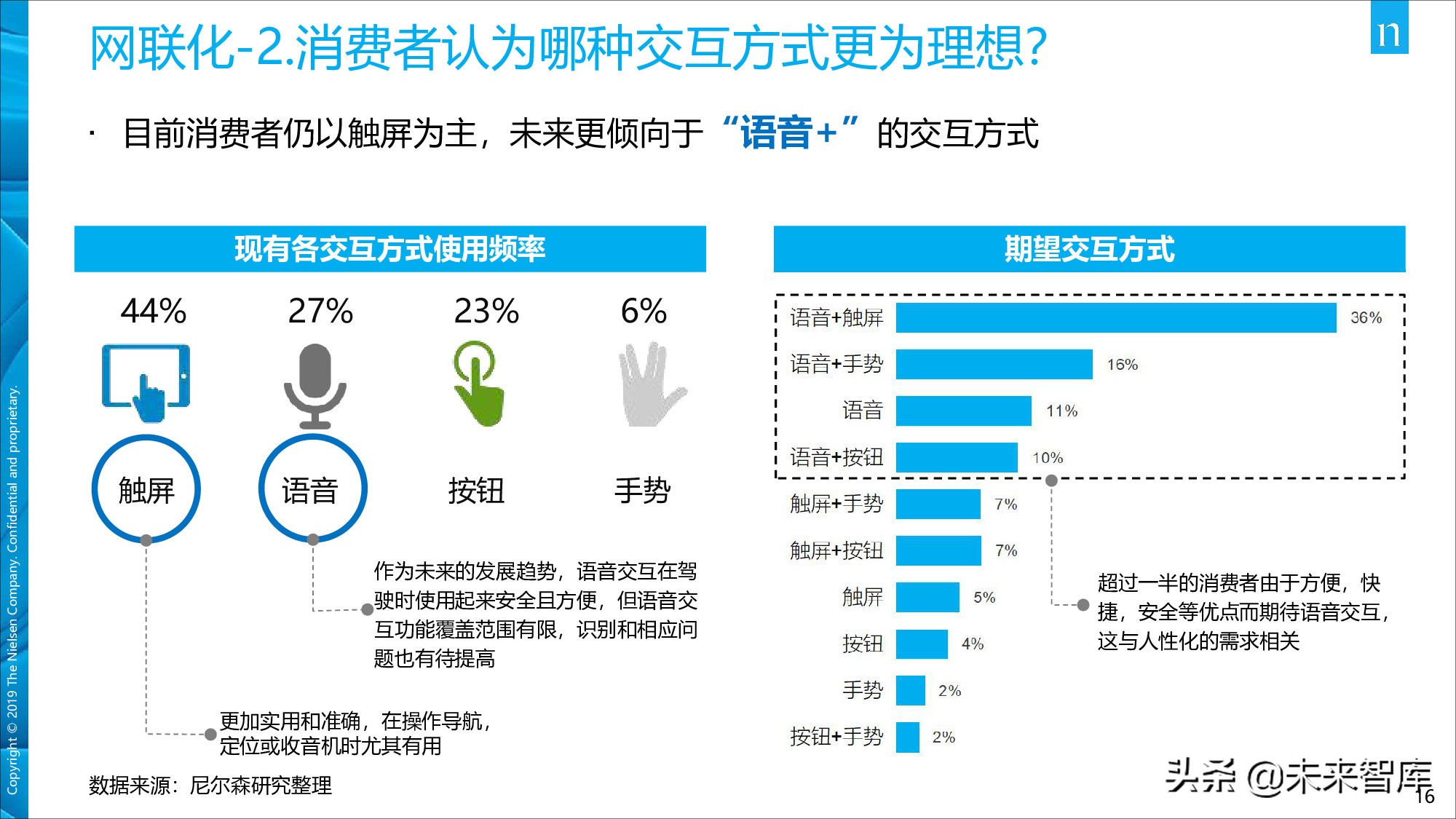 尼尔森中国移动出行市场现状及发展