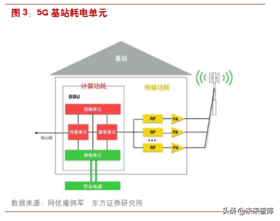 磷酸铁锂产业链专题报告：5G布局提速，基站电池有望全面铁锂化