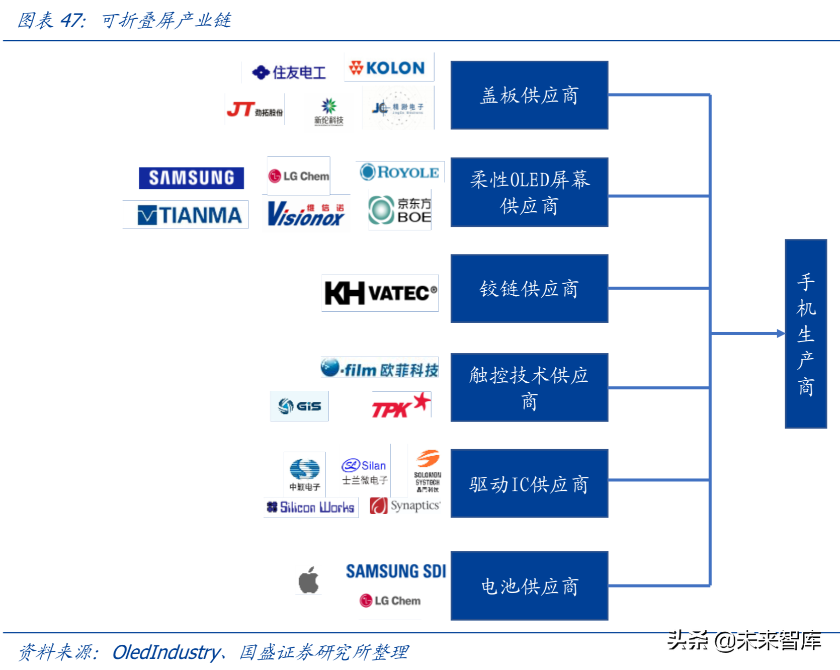 最新解读5G及消费电子各行业发展趋势与投资机会（90页）