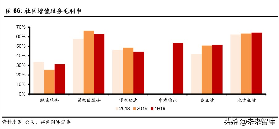 物業(yè)管理行業(yè)深度報告：破繭化蝶，資本市場的新寵兒