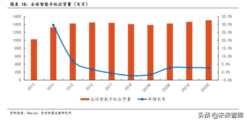 5G专题报告：基建正盛，5G初长成，物联网蓄势待发