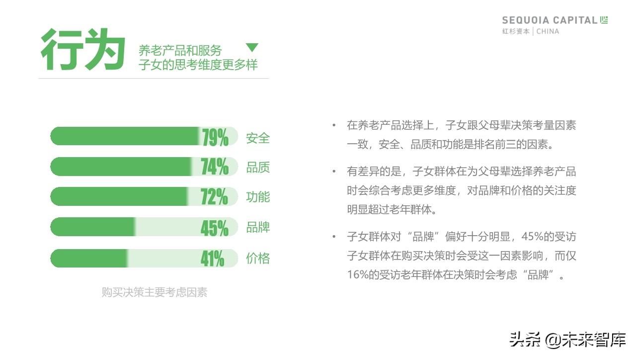 2019年中國城市養(yǎng)老消費(fèi)洞察報(bào)告（62頁）