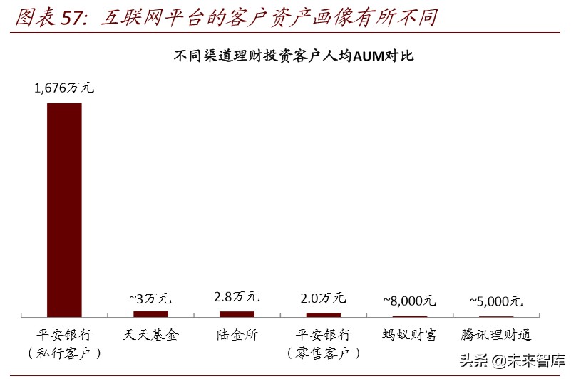 金融科技深度报告：基于移动金融用户数据视角