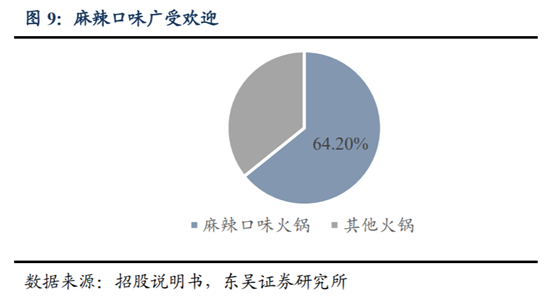 海底撈深度研究：心尖上的服務，舌尖上的成長