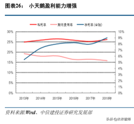 美的集团深度解析：从渠道演化历史看美的