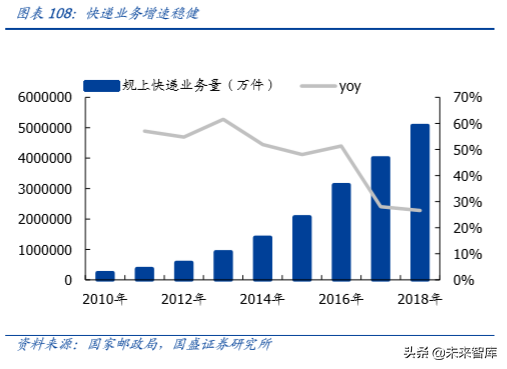 輕工制造行業研究及2020年投資策略