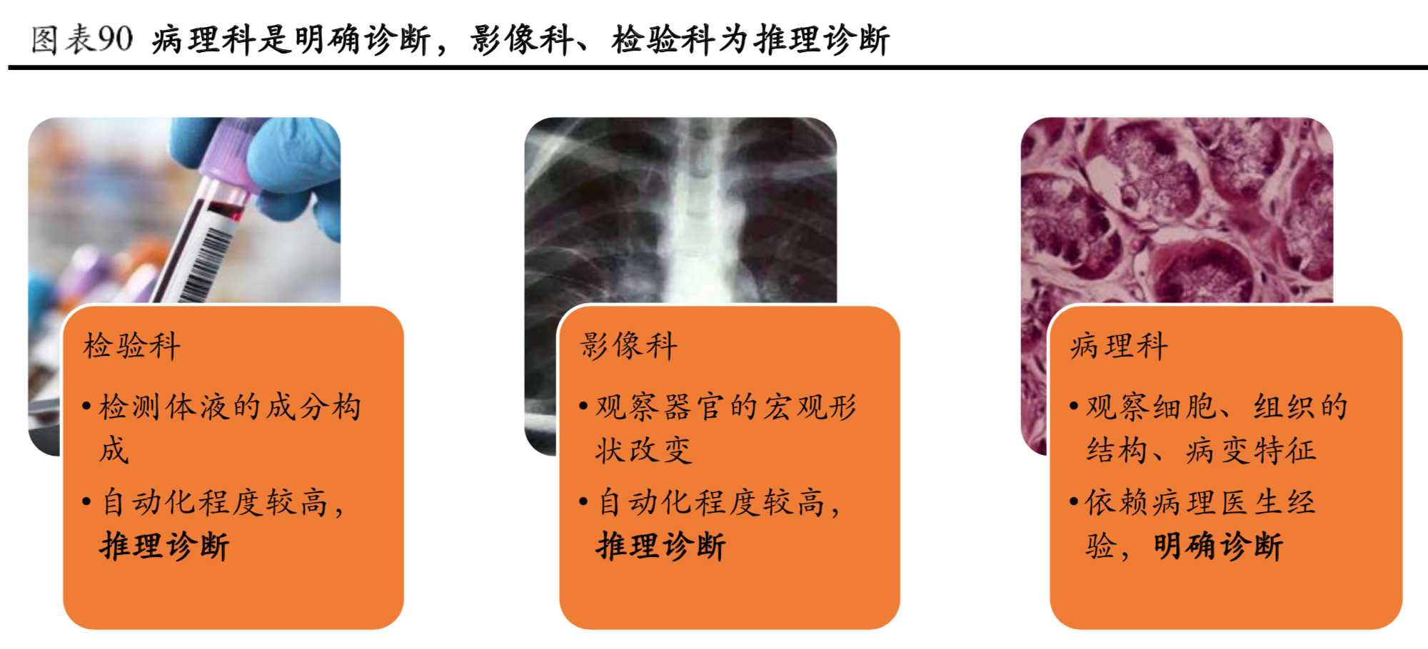 医药行业最新研究报告：市场与政策、创新药、医疗器械（77页）