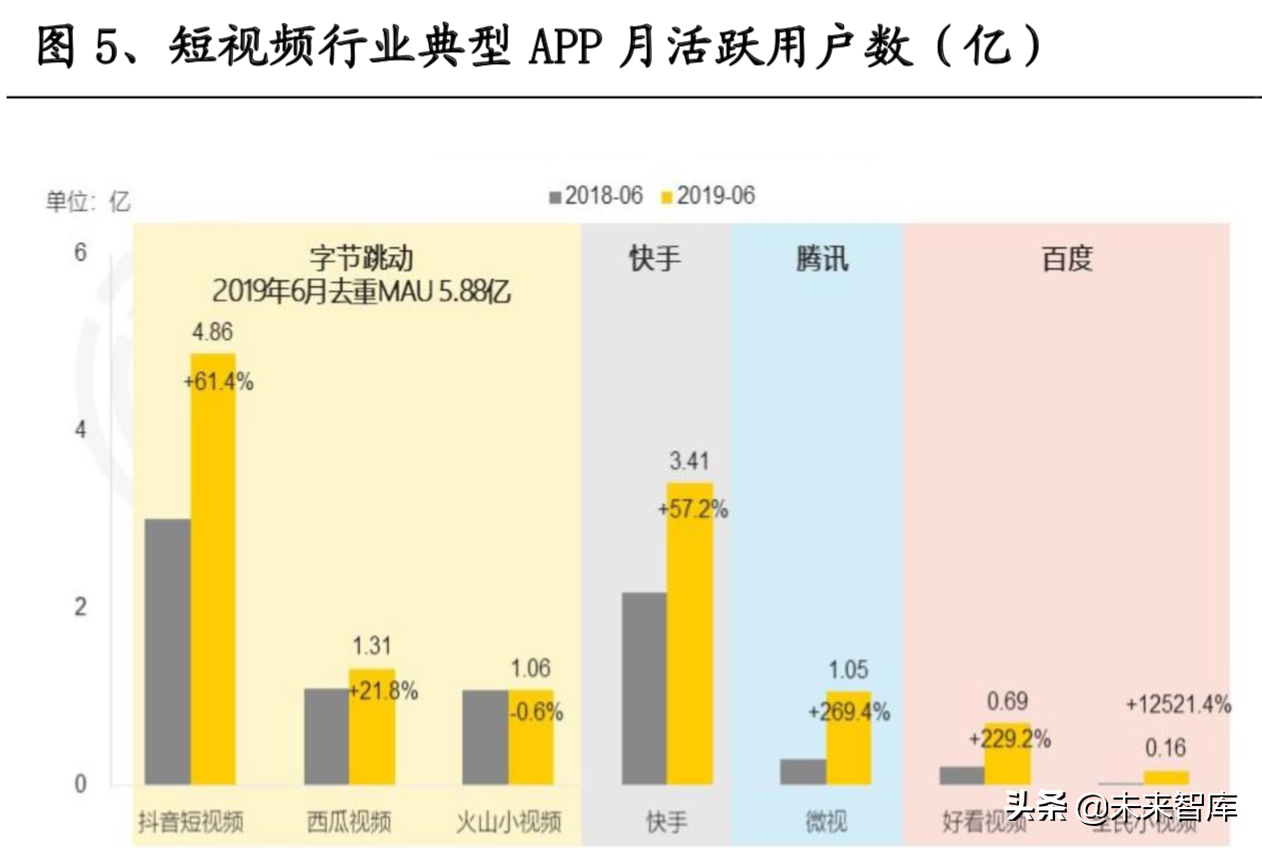 短视频龙头谁优谁劣：抖音与快手商业模式对比分析