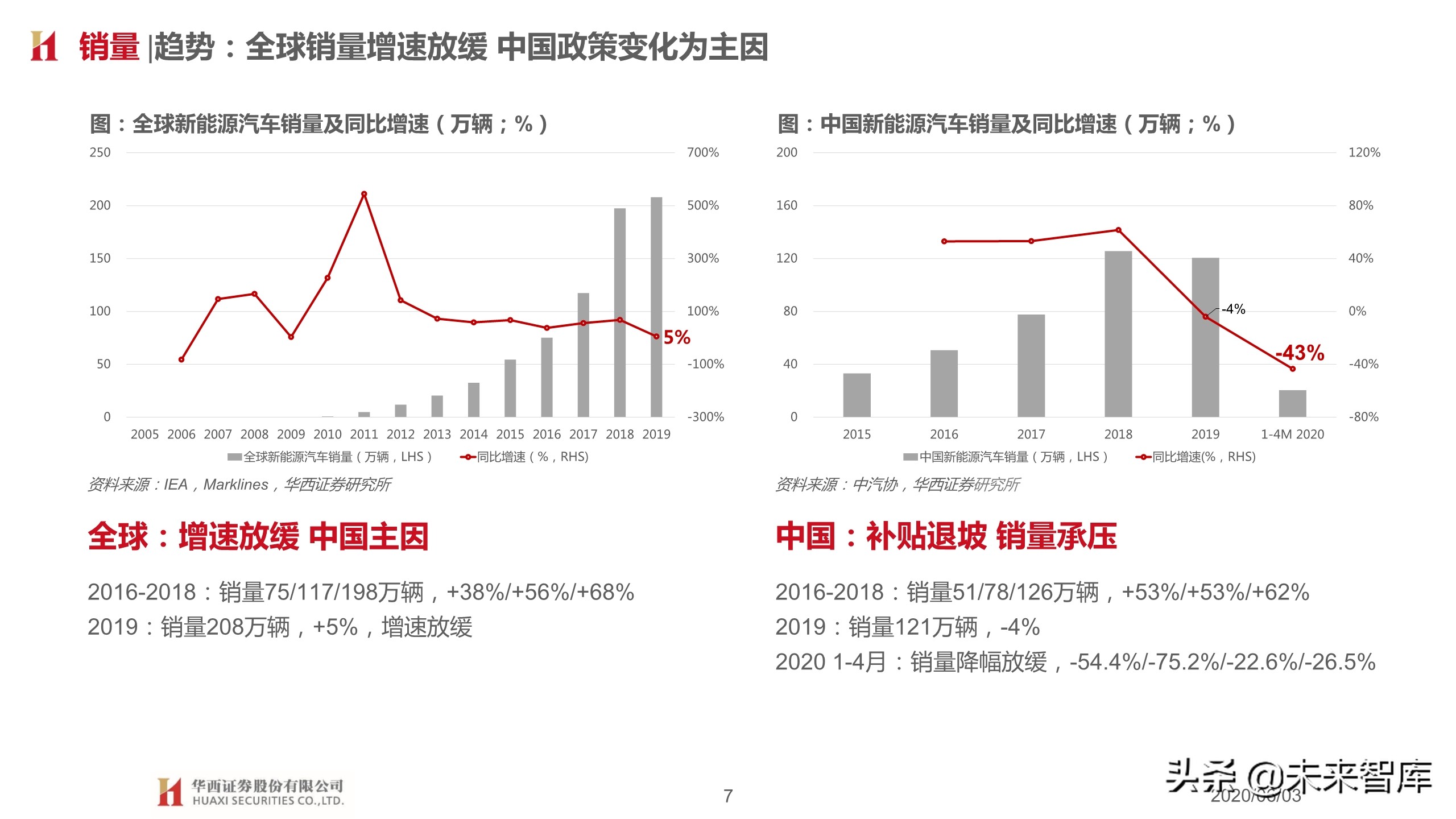 汽车行业2020下半年投资策略：变革加速，重塑秩序