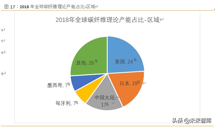 碳纤维行业深度研究：黑色黄金迎来行业风口