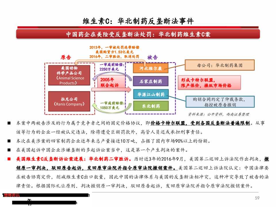 维生素产业链深度分析（71页PPT）