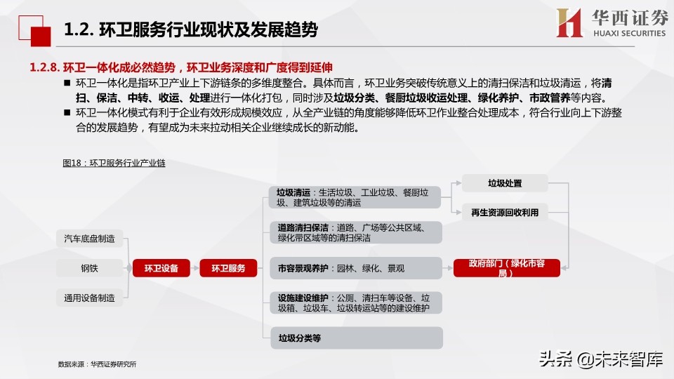 环保行业深度报告：市场化动机足，空间大