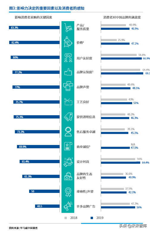 毕马威中国出海品牌50强2019