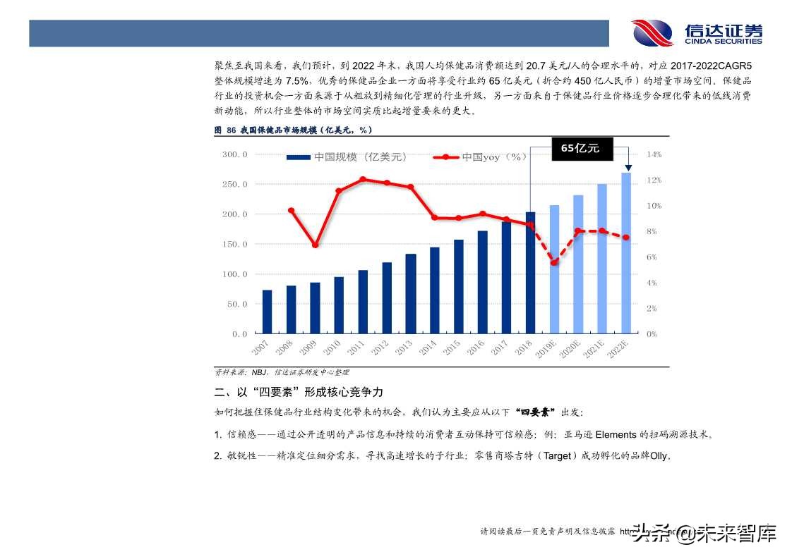 保健品行业发展与投资机会深度解析（60页PPT）