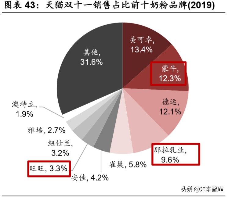 乳品行业深度报告：结构性增长谁是赢家