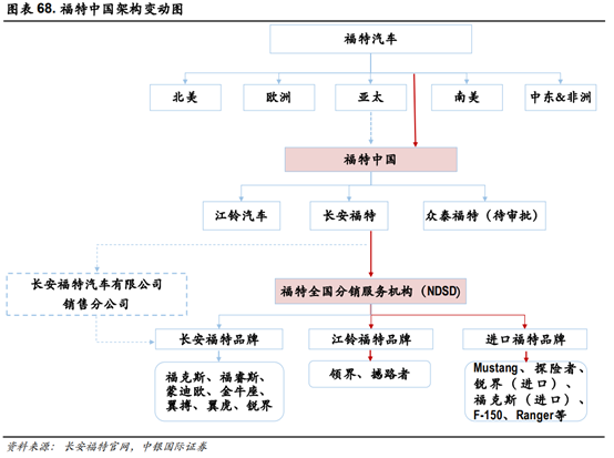 长安汽车深度研究：黑暗持续还是黎明将近？