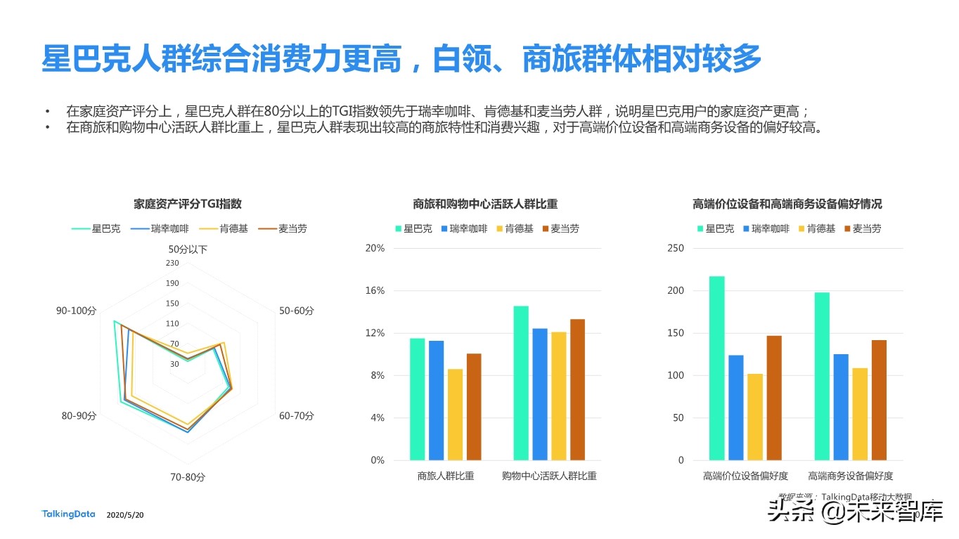从瑞幸咖啡“崩盘”事件探究咖啡消费人群特征差异