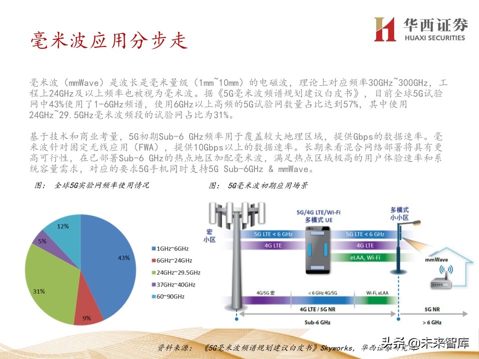 5G产业链200页报告解读：5G手机初启征途，万物互联星辰大海