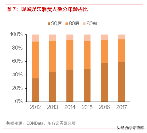 消费趋势洞察：读懂00后与小镇青年