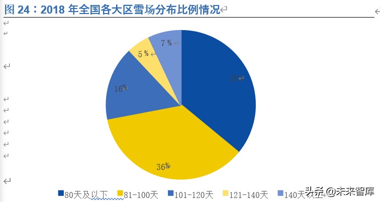 滑雪行业深度报告：展望2022，期待冰雪奇缘