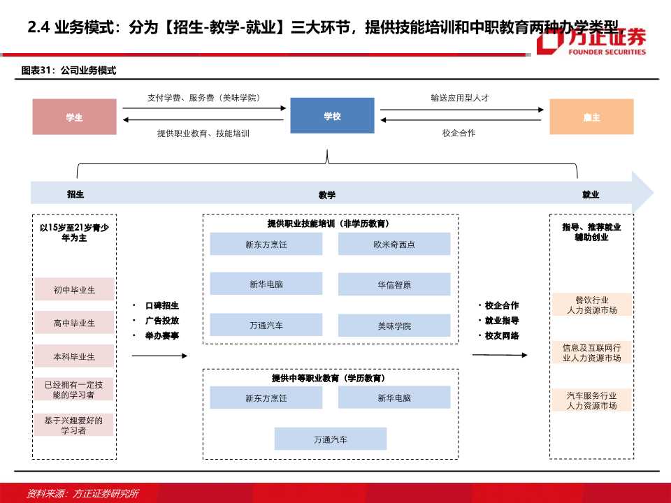 东方教育深度研究：职业技能培训龙头的新起点