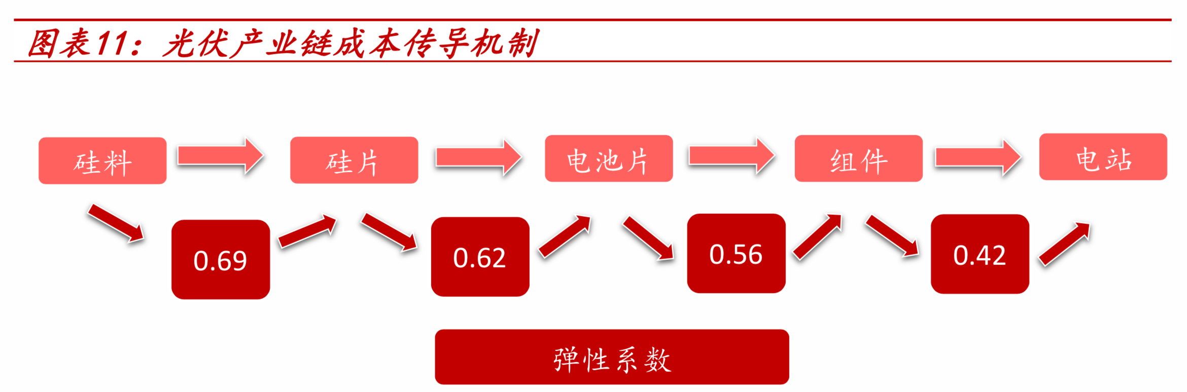 光伏设备全产业链深度研究报告（67页PPT）