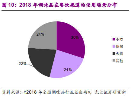 调味品行业深度报告：民以食为天，食以味为先