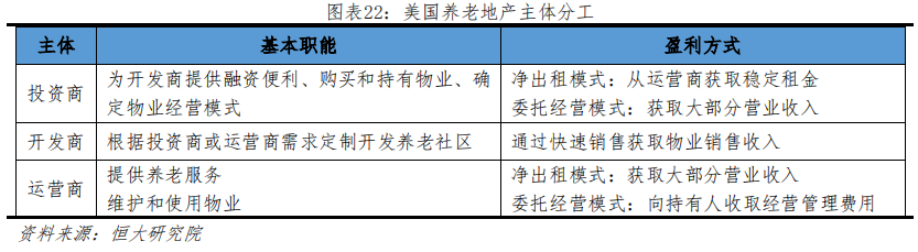 养老地产行业研究：迎战“未富先老”