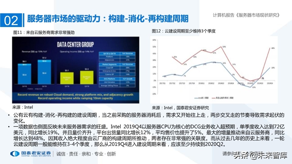服务器市场现状研究