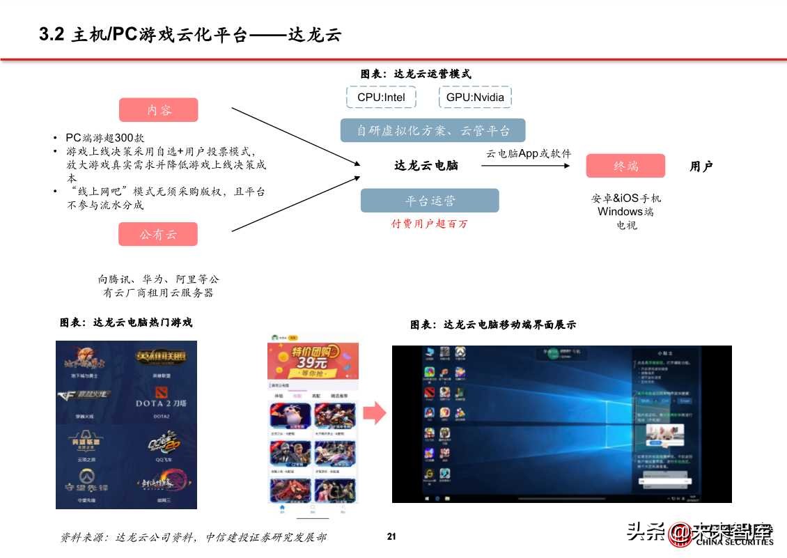 5G应用专题报告：探析云游戏创业公司进击之路