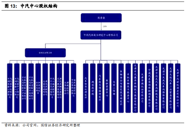 汽车检测服务商-中国汽研深度研究报告