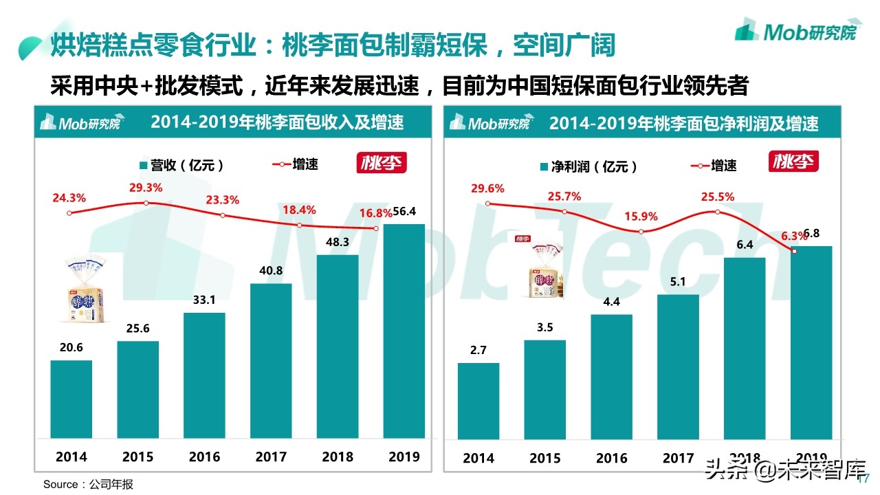 2020年休闲零食行业深度报告：小零食成大产业