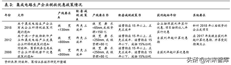 当前国内集成电路半导体行业现状及应对策略