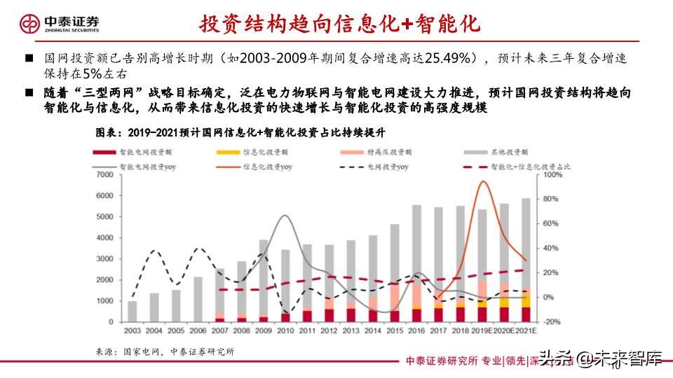 泛在电力物联网深度报告：拐点将至，静待放量