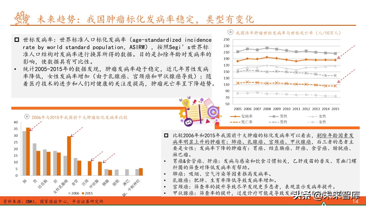 抗肿瘤靶向药物全景图：百年抗癌，任重道远