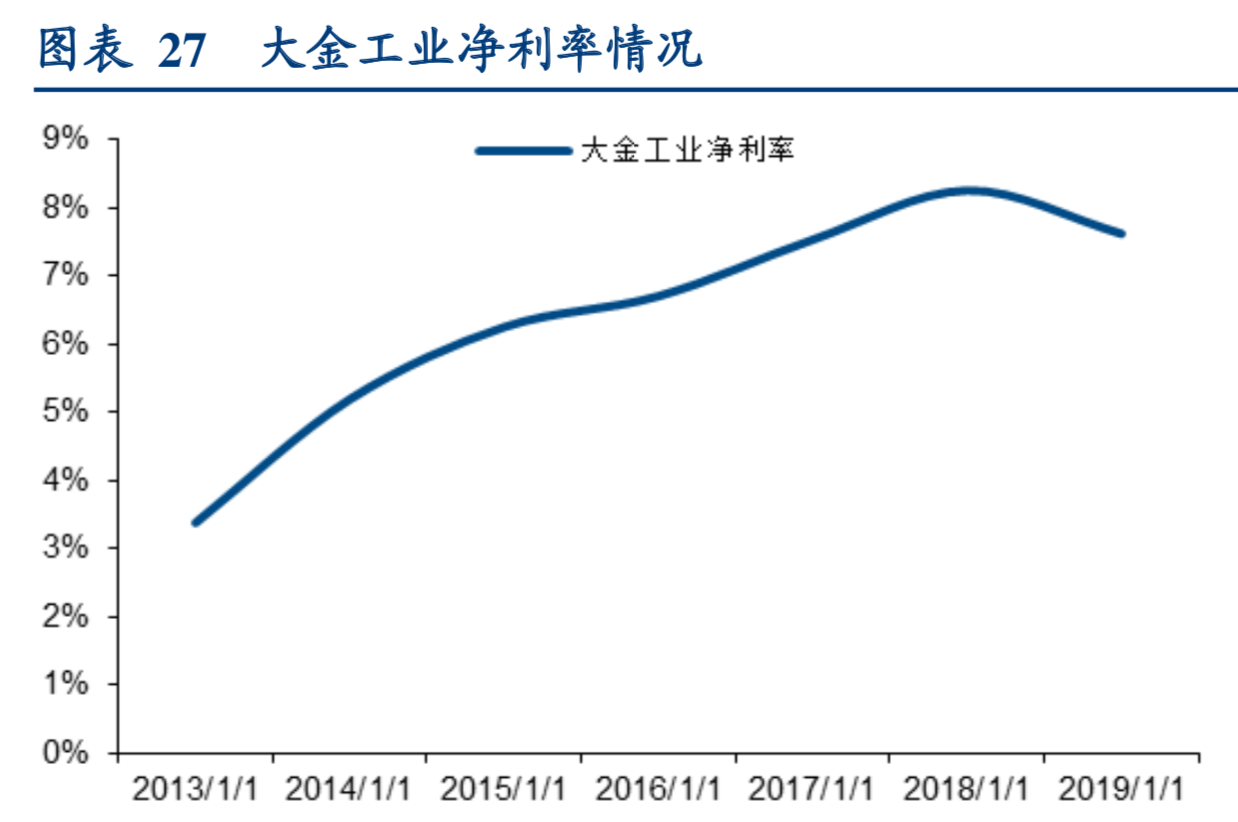 百年老店大金工业深度研究