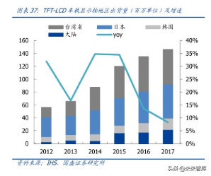 液晶面板龙头京东方深度解析