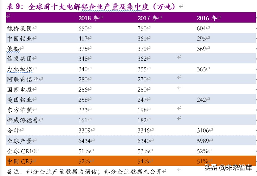 金属铝行业深度报告：步入钢的后尘，酝酿轻的精彩