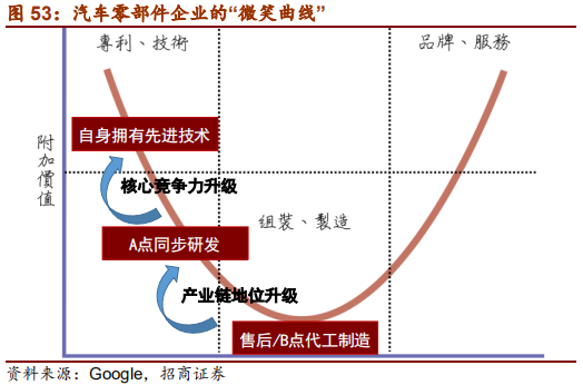 汽车行业2019年中最新研究报告：整车三化与零部件三化